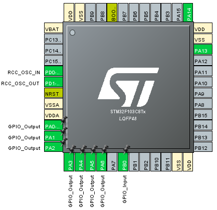 وضعیت پین‌ها در نرم‌افزار STM32CubeMX